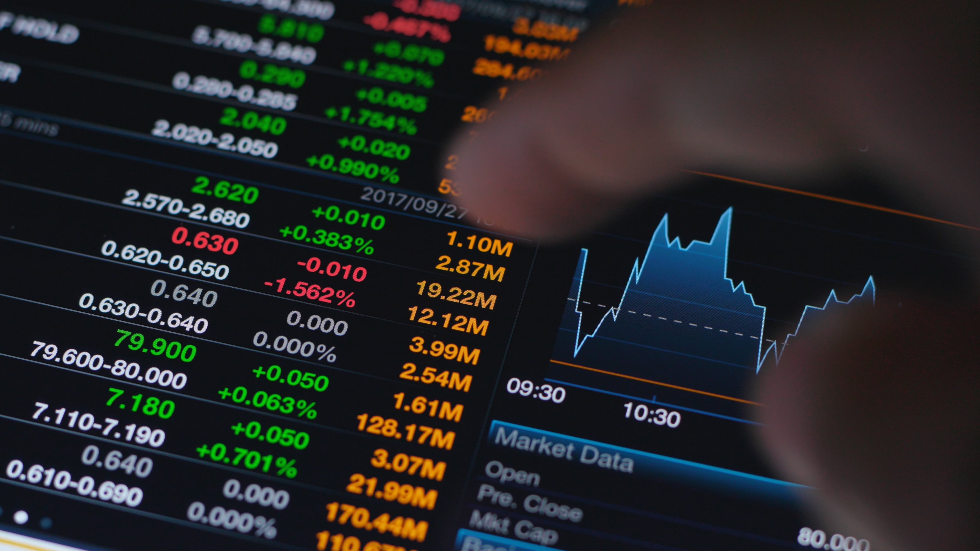 Discover global markets in which to operate | BRTrader
